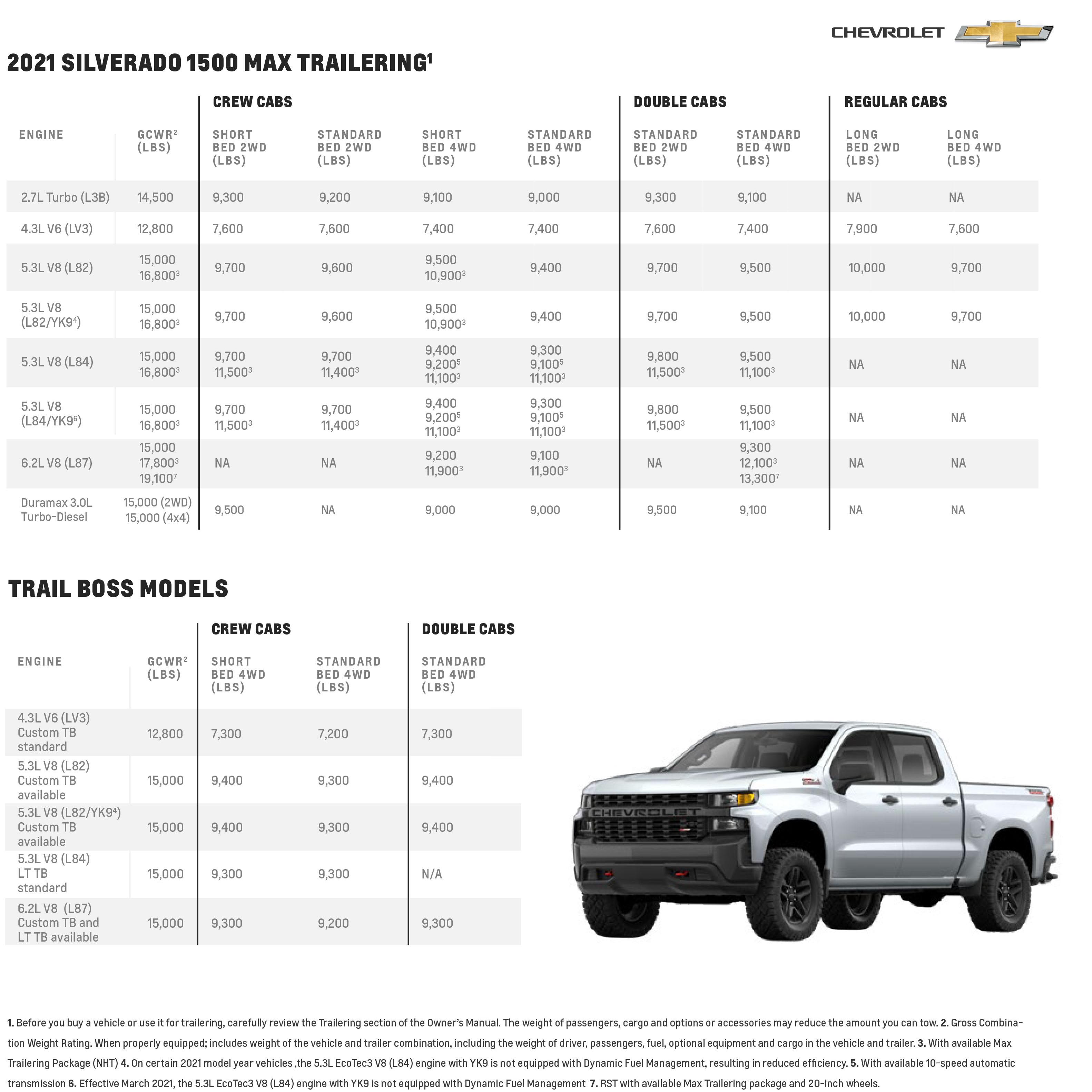 Chevrolet Silverado 1500 Towing Capacity Heiser Chevrolet of West Allis