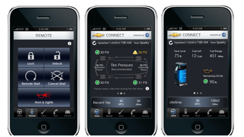 OnStar RemoteLink Mobile App menus