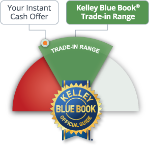 the Kelley Blue Book Emblem