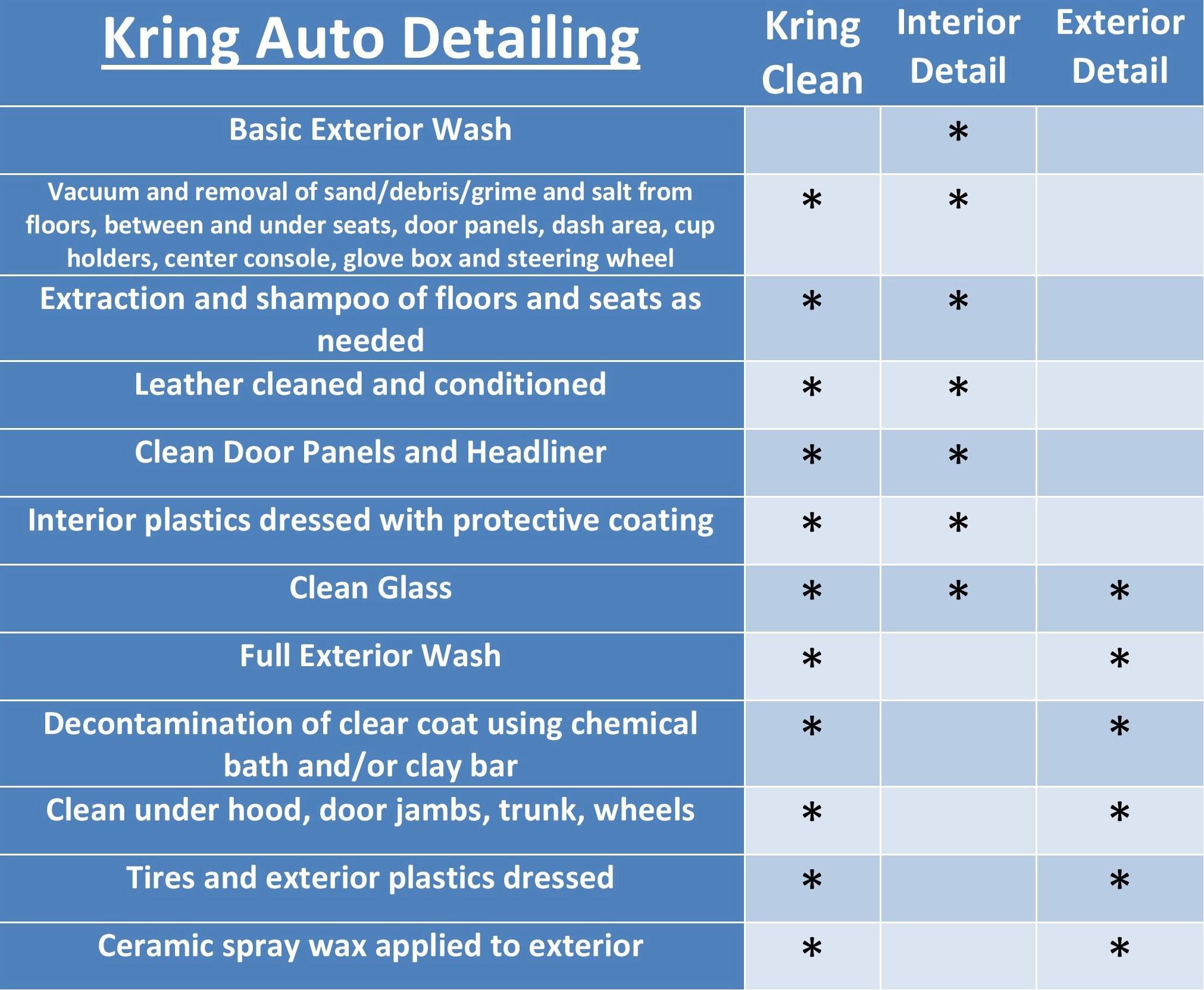 Dave Kring Chevrolet is a PETOSKEY Chevrolet dealer and a new car and