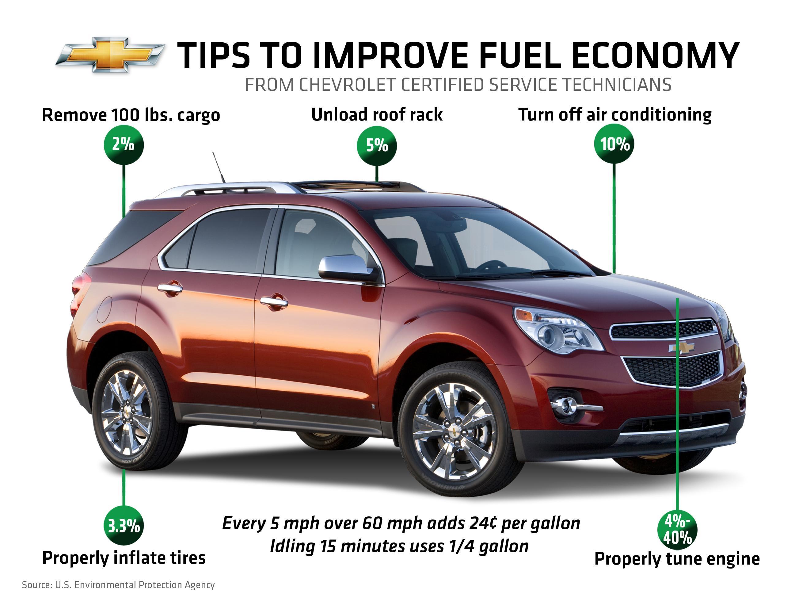 Tips to improve fuel economy- Kuhio Chevy