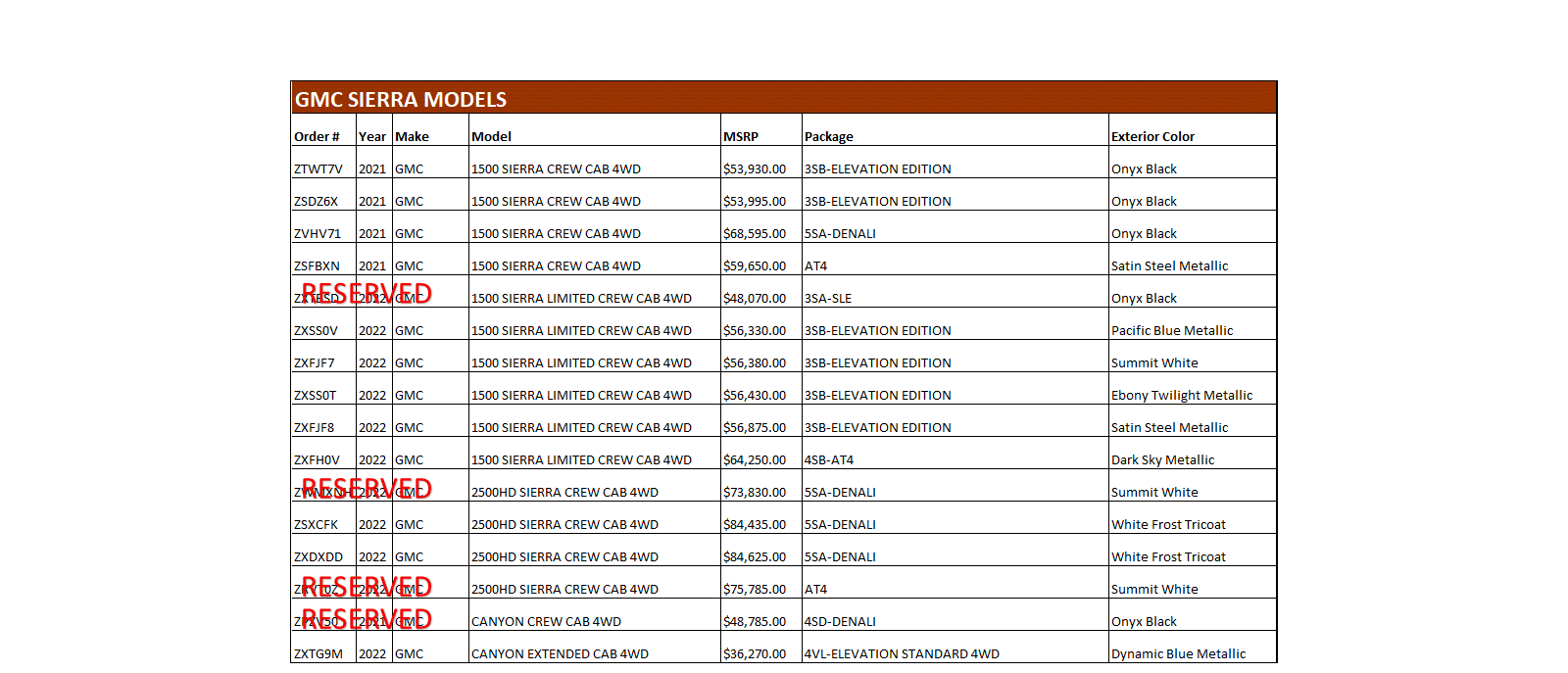 Sierra & Canyon List