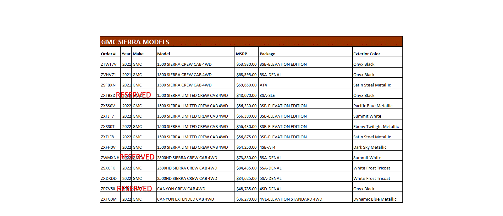 Sierra & Canyon List 10.1
