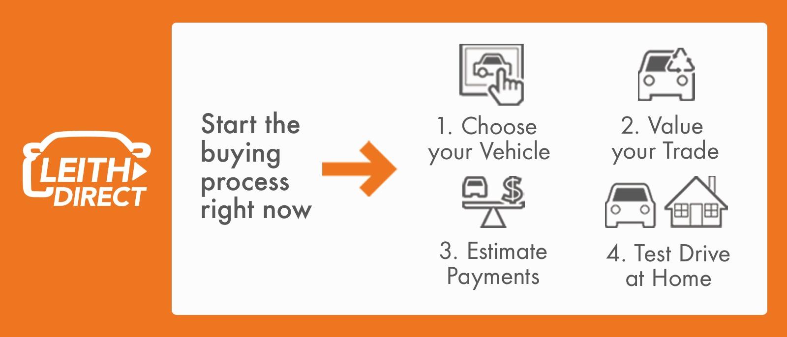 Leith GMC in WENDELL, NC New & Used Vehicle Dealer Serving Raleigh