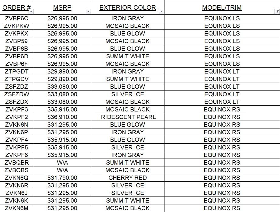 North Park Chevrolet Castroville is a CASTROVILLE Chevrolet dealer and