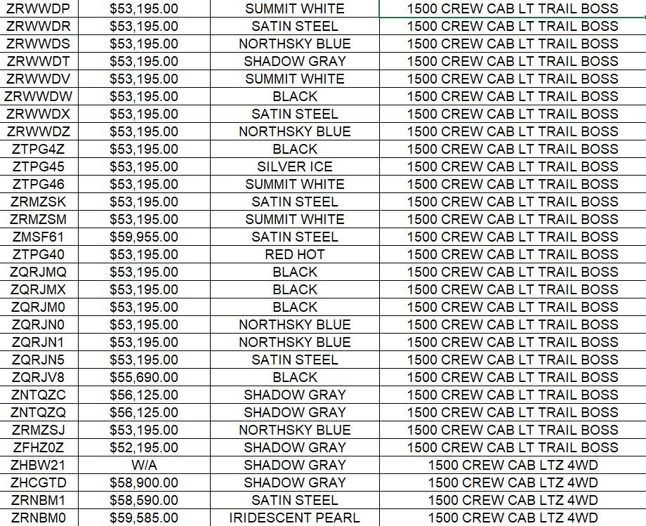 North Park Chevrolet Castroville is a CASTROVILLE Chevrolet dealer and