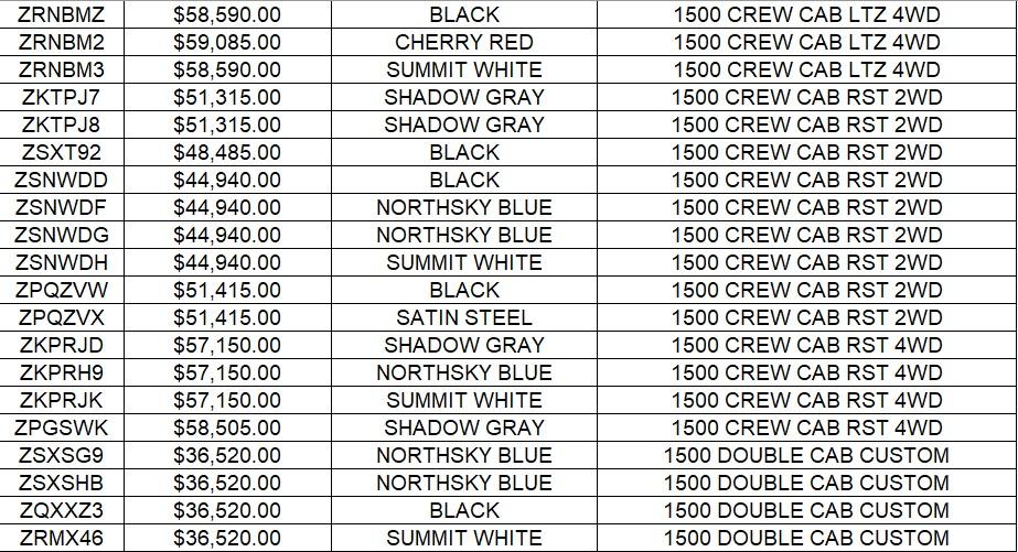 North Park Chevrolet Castroville is a CASTROVILLE Chevrolet dealer and