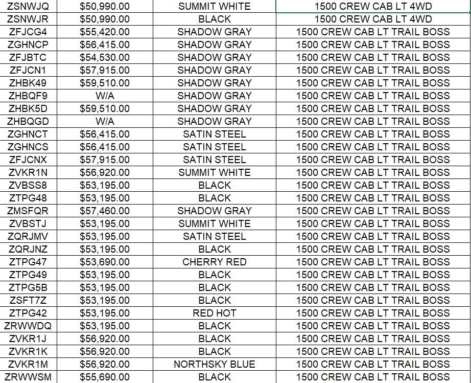 North Park Chevrolet Castroville is a CASTROVILLE Chevrolet dealer and a new car and used car