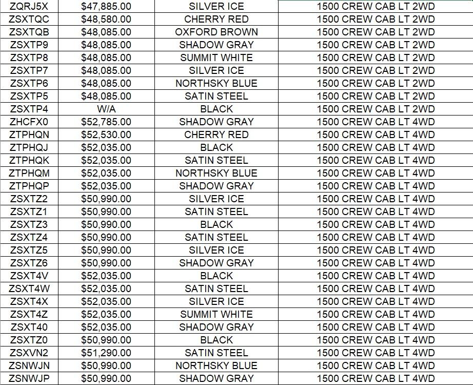 North Park Chevrolet Castroville is a CASTROVILLE Chevrolet dealer and