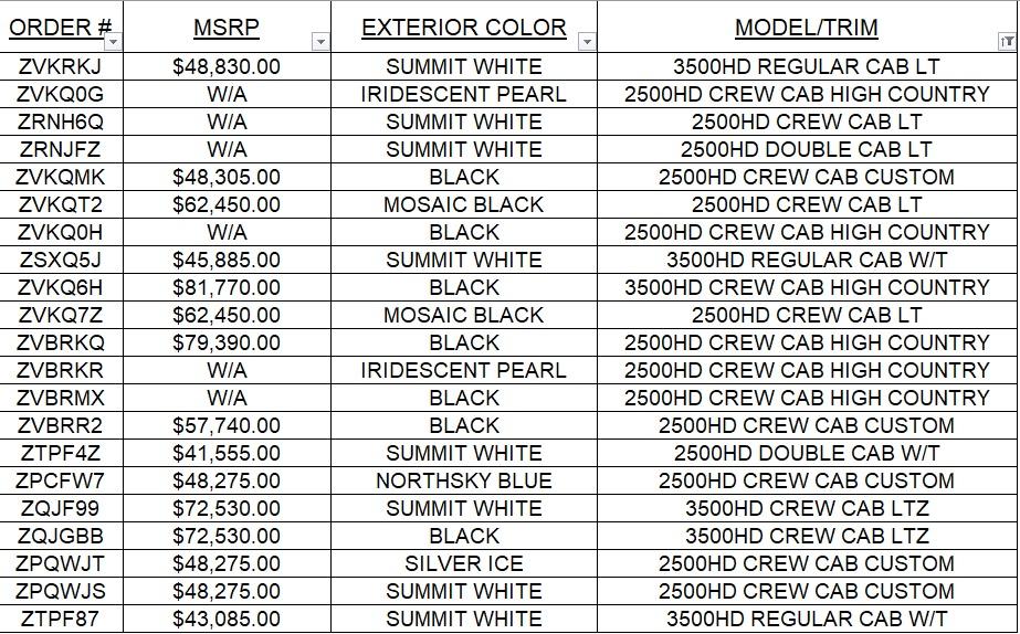 North Park Chevrolet Castroville is a CASTROVILLE Chevrolet dealer and a new car and used car