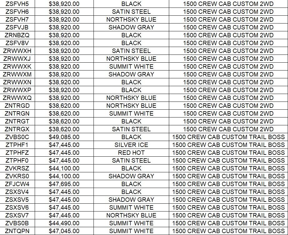 North Park Chevrolet Castroville is a CASTROVILLE Chevrolet dealer and