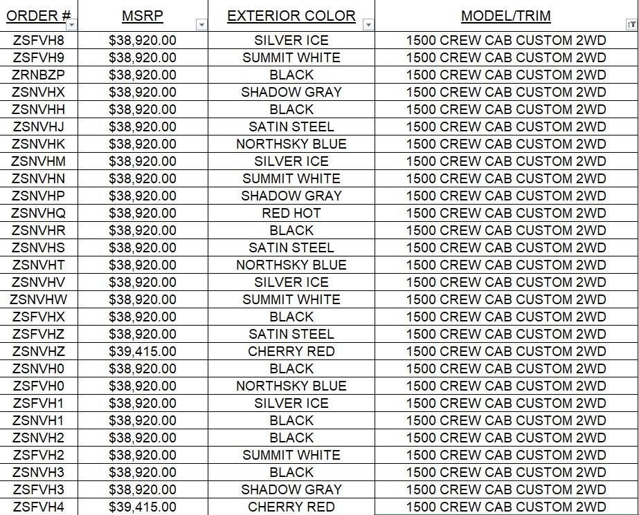 North Park Chevrolet Castroville is a CASTROVILLE Chevrolet dealer and