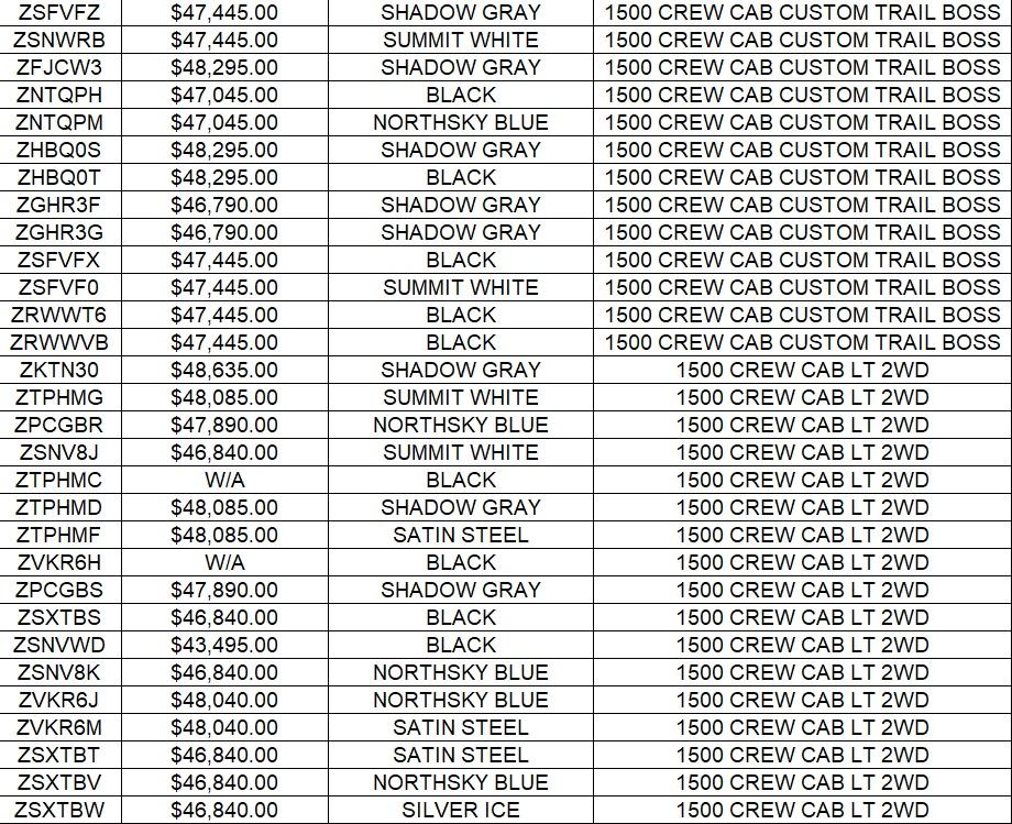 North Park Chevrolet Castroville is a CASTROVILLE Chevrolet dealer and