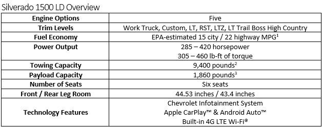 Silverado 1500 LD Overview