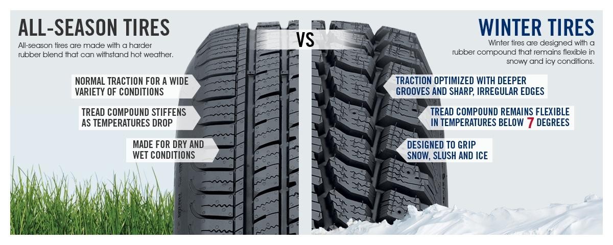 Winter Tires Image