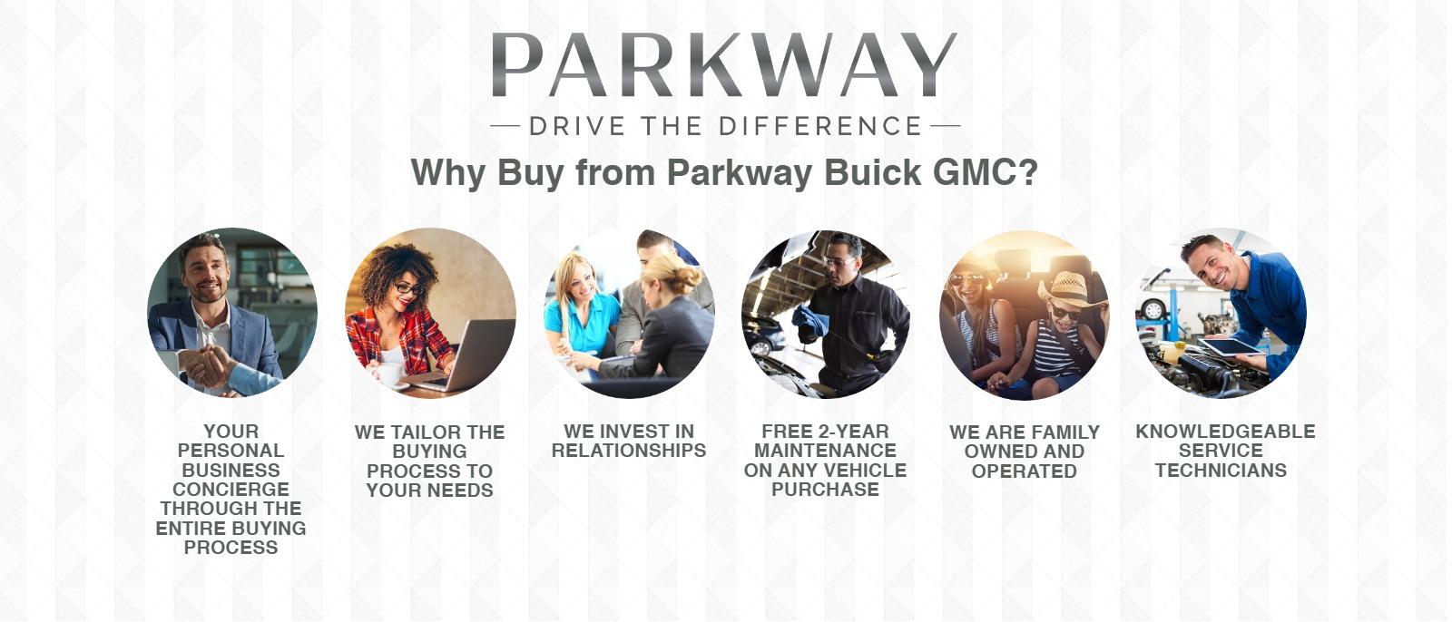 Why Buy