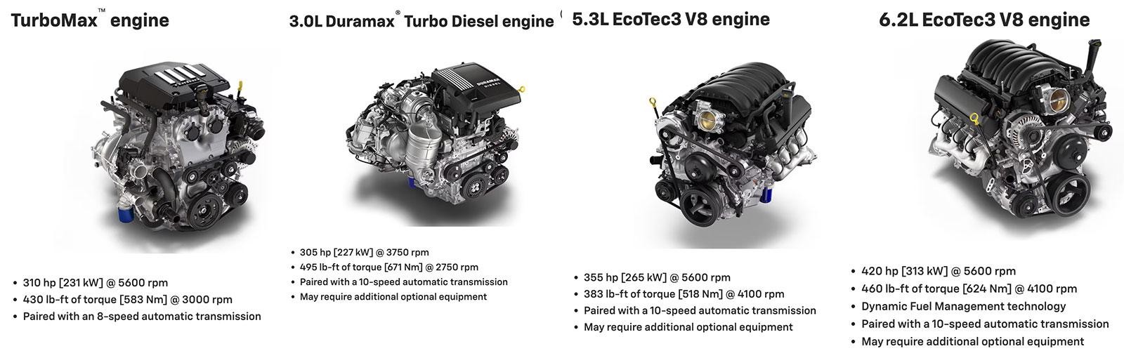 2025 Chevrolet Silverado Engine Pictures