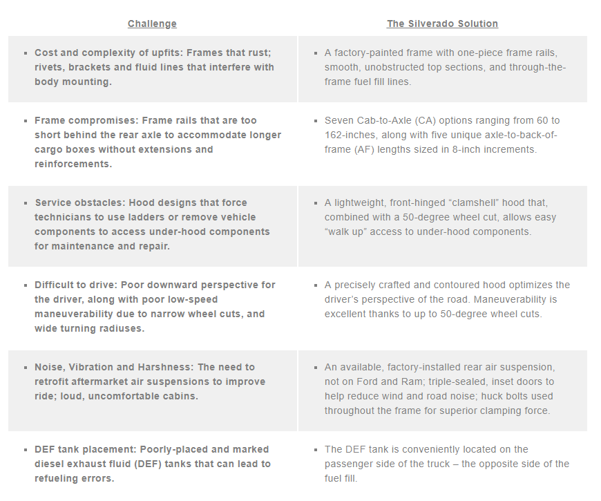 Ross Chevrolet is a WHITEHALL Chevrolet dealer and a new car and used