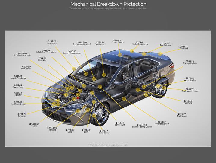 Breakdown Protection Ex