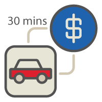 Get your vehicle sold in as little as 30 minutes