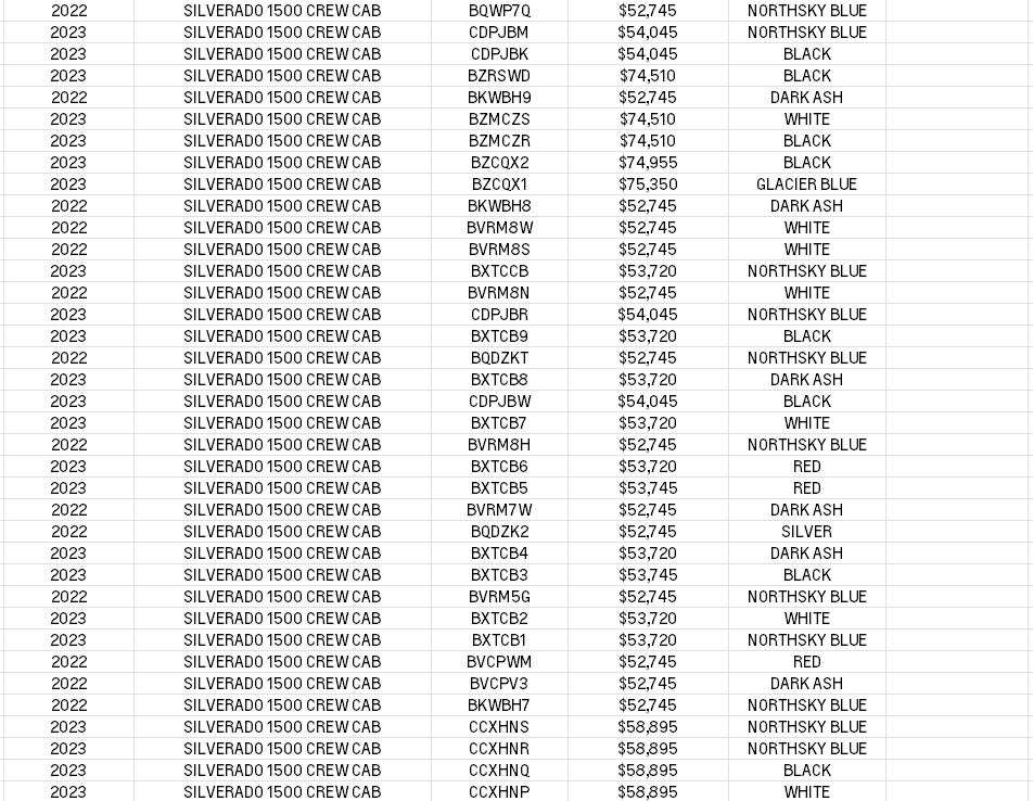 Taylor Chevrolet is a TAYLOR Chevrolet dealer and a new car and used