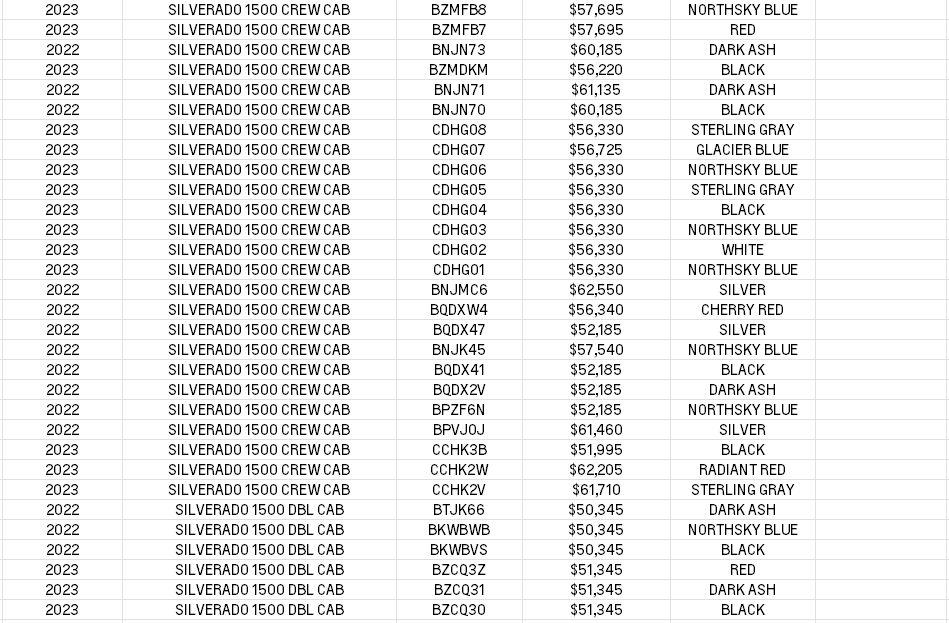 Taylor Chevrolet is a TAYLOR Chevrolet dealer and a new car and used