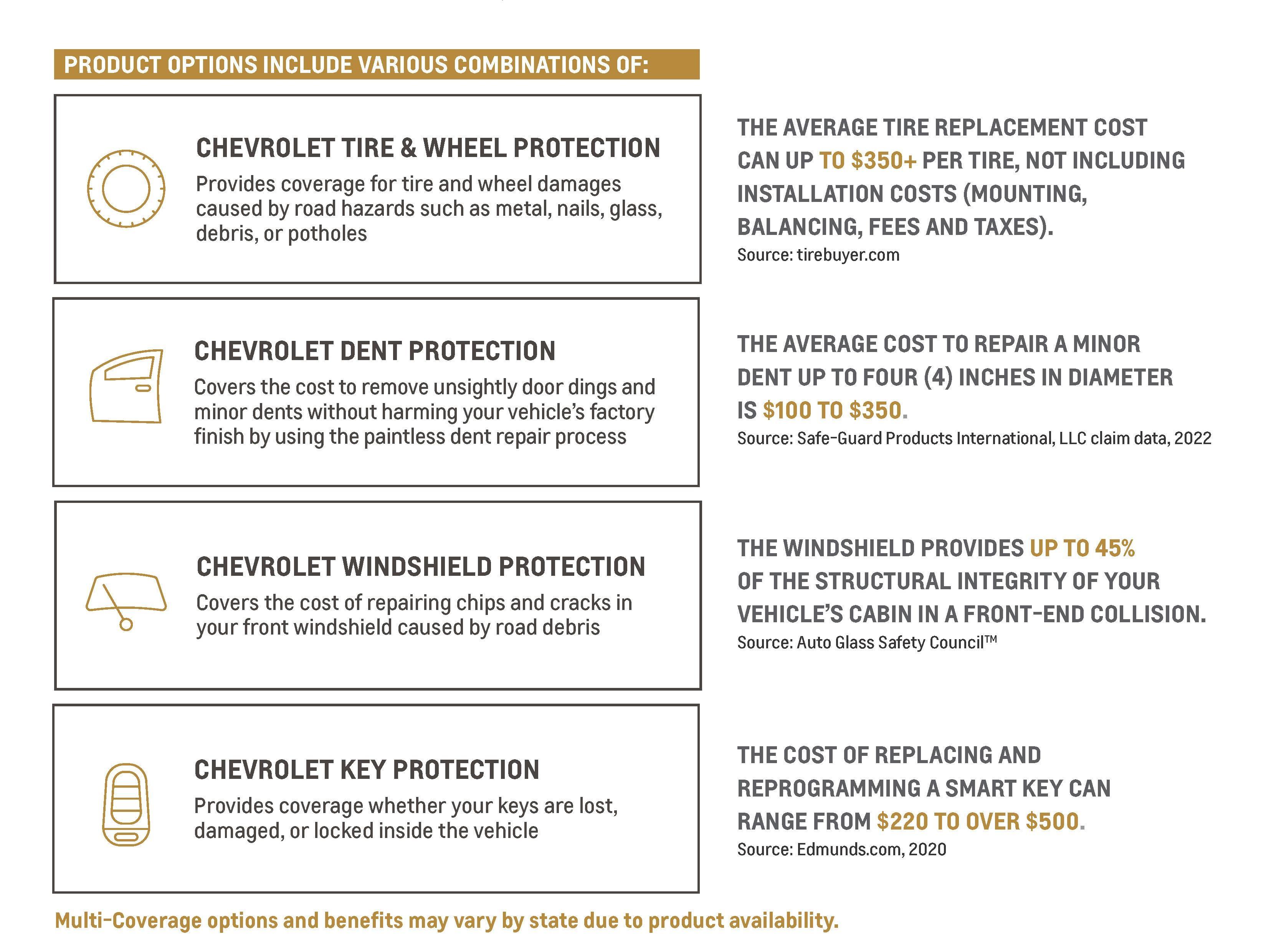 GM Protection Plans for new Chevy Trucks, SUVs, and Cars Whiteman