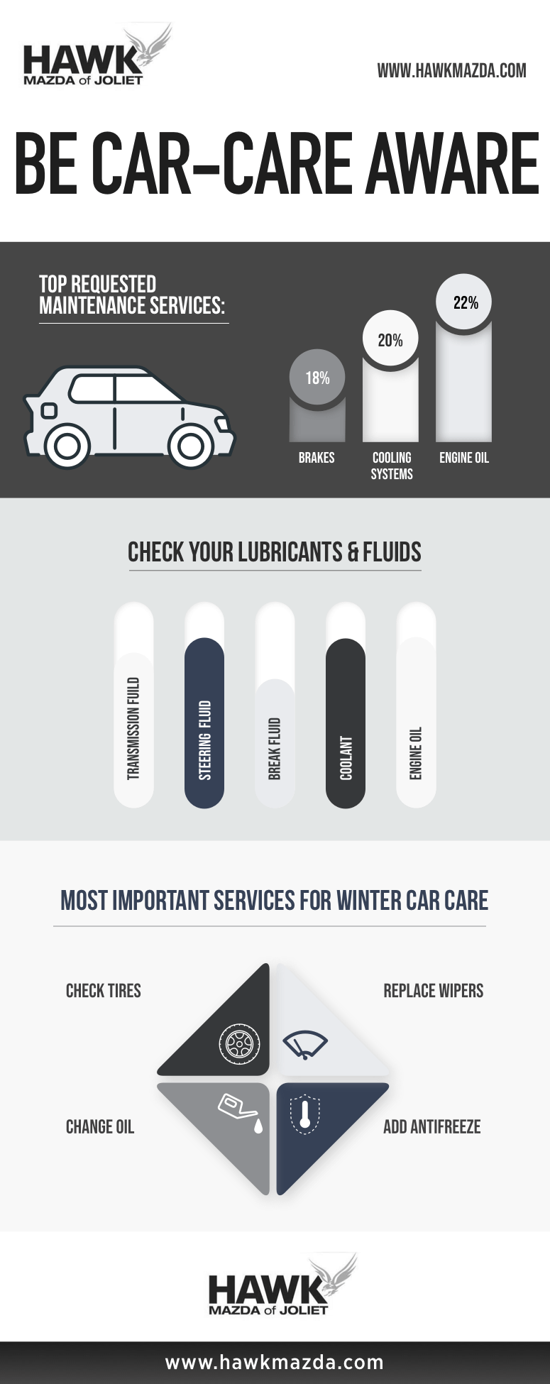 Hawk Mazda Infographic Why Service At Hawk Hawk Mazda Infographic Why Service At Hawk