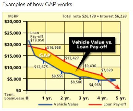 Graph of gap working