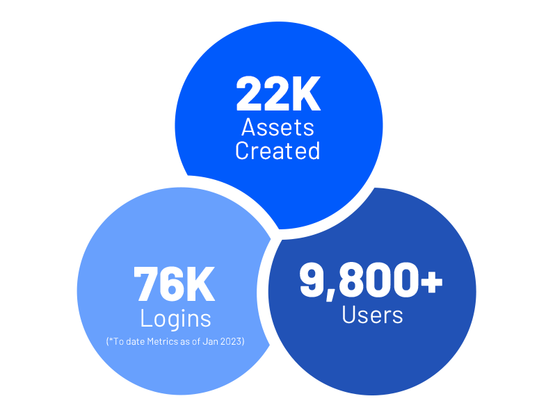 Points Program With Customized Resources Infographic Image.