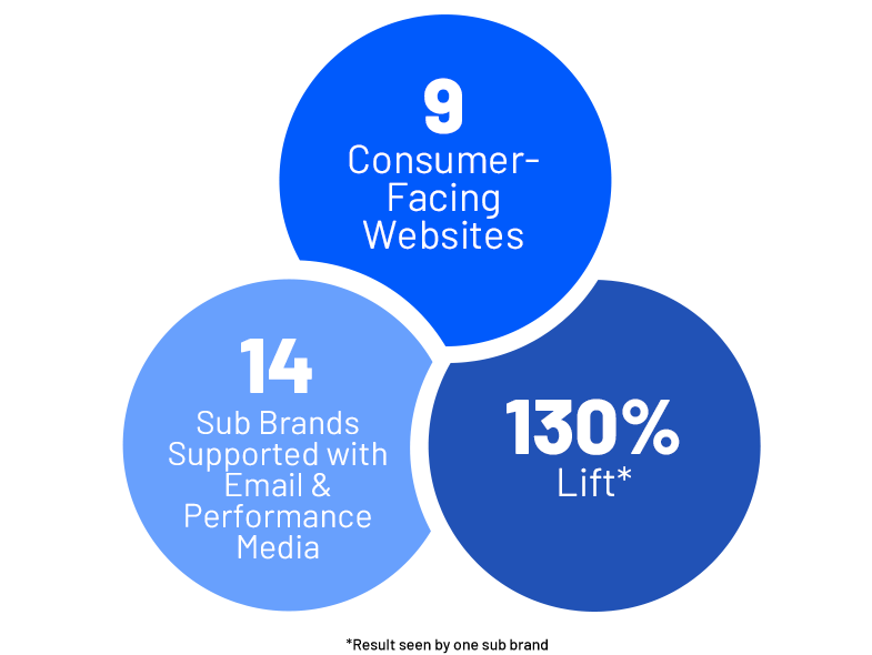 Relationship Building Without Transactional Data Infographic Image.