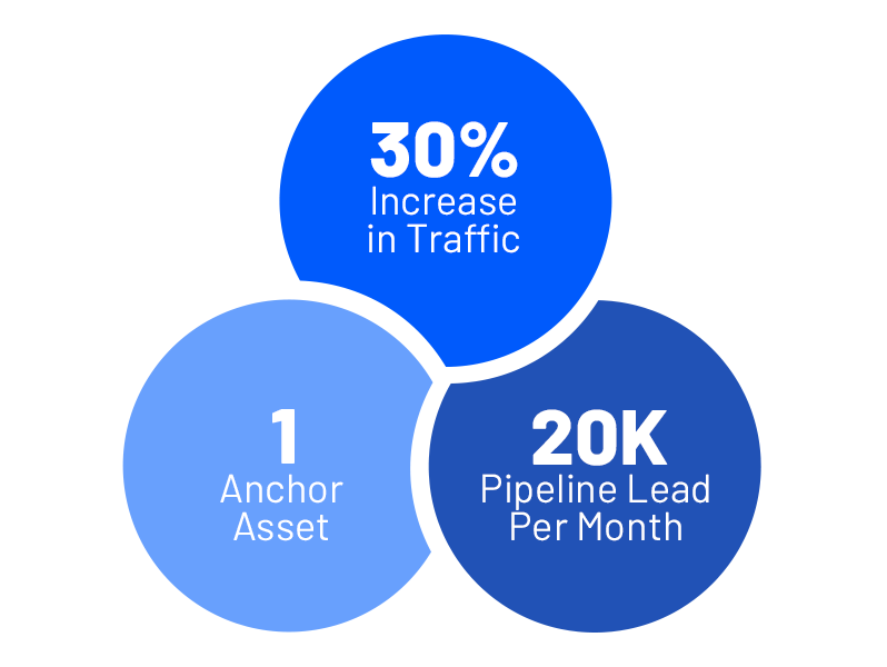 Make the Complex Simple Case Study Infographic Image.