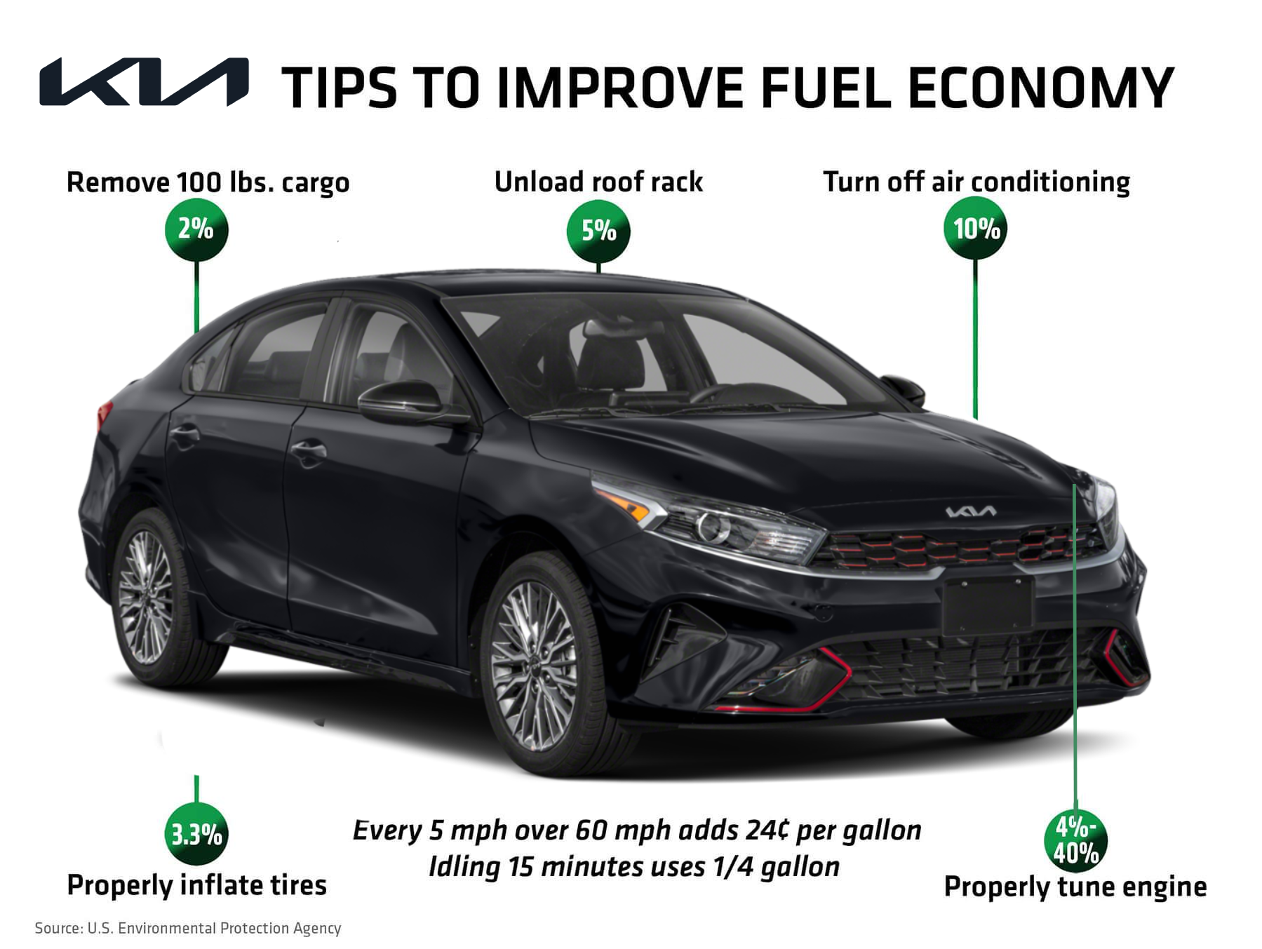 Castle Kia McHenry is a McHenry Kia dealer and a new car and used car