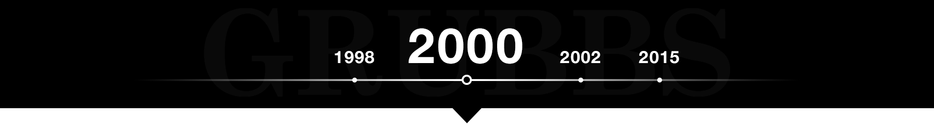 2000