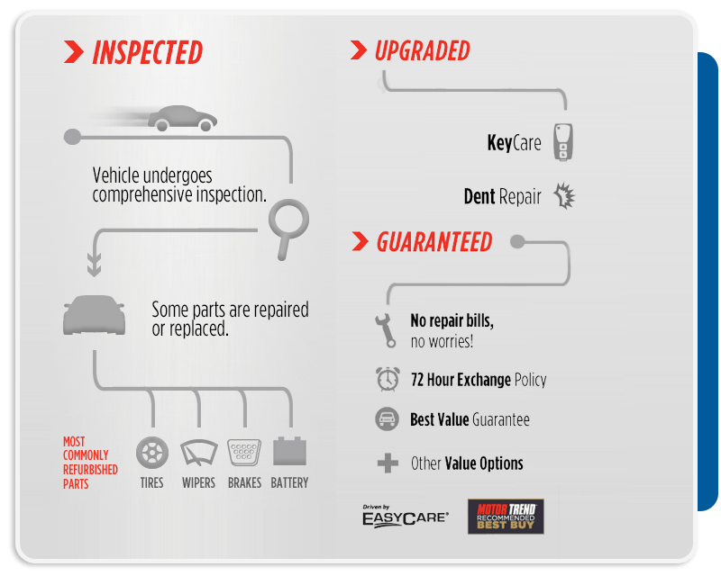 Ricart Used Car Factory is a Columbus Motorplace dealer and a new car