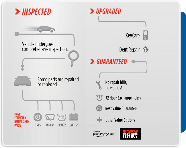 Ricart Express Newark is a Newark dealer and a new car and used car Newark OH dealership