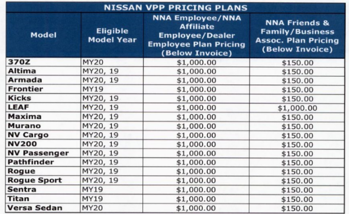 Nissan Employee Pricing Specials Programs Nissan Of Canton Nissan Employee Pricing Specials Programs Nissan Of Canton