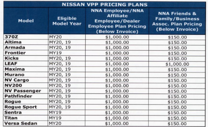 Nissan Employee Pricing Specials Programs Nissan Of Canton