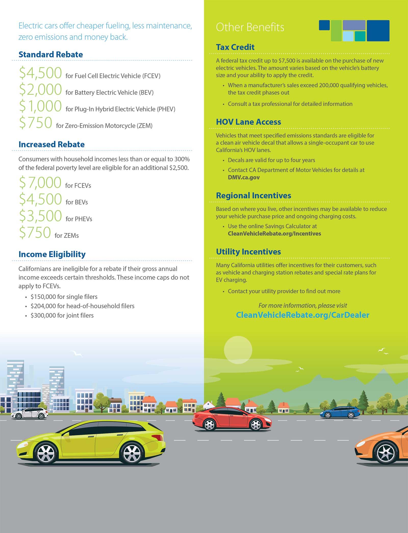 PlugIn Hybrid & EV and Incentives California Clean Vehicle Rebate