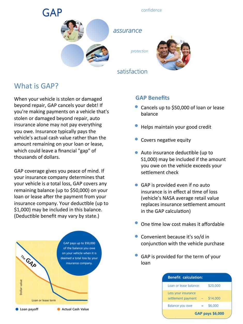 GAP Insurance 
