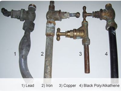 Types of Pipes Image