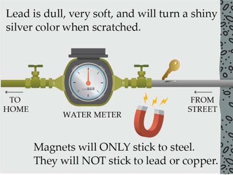 How to Test Pipes